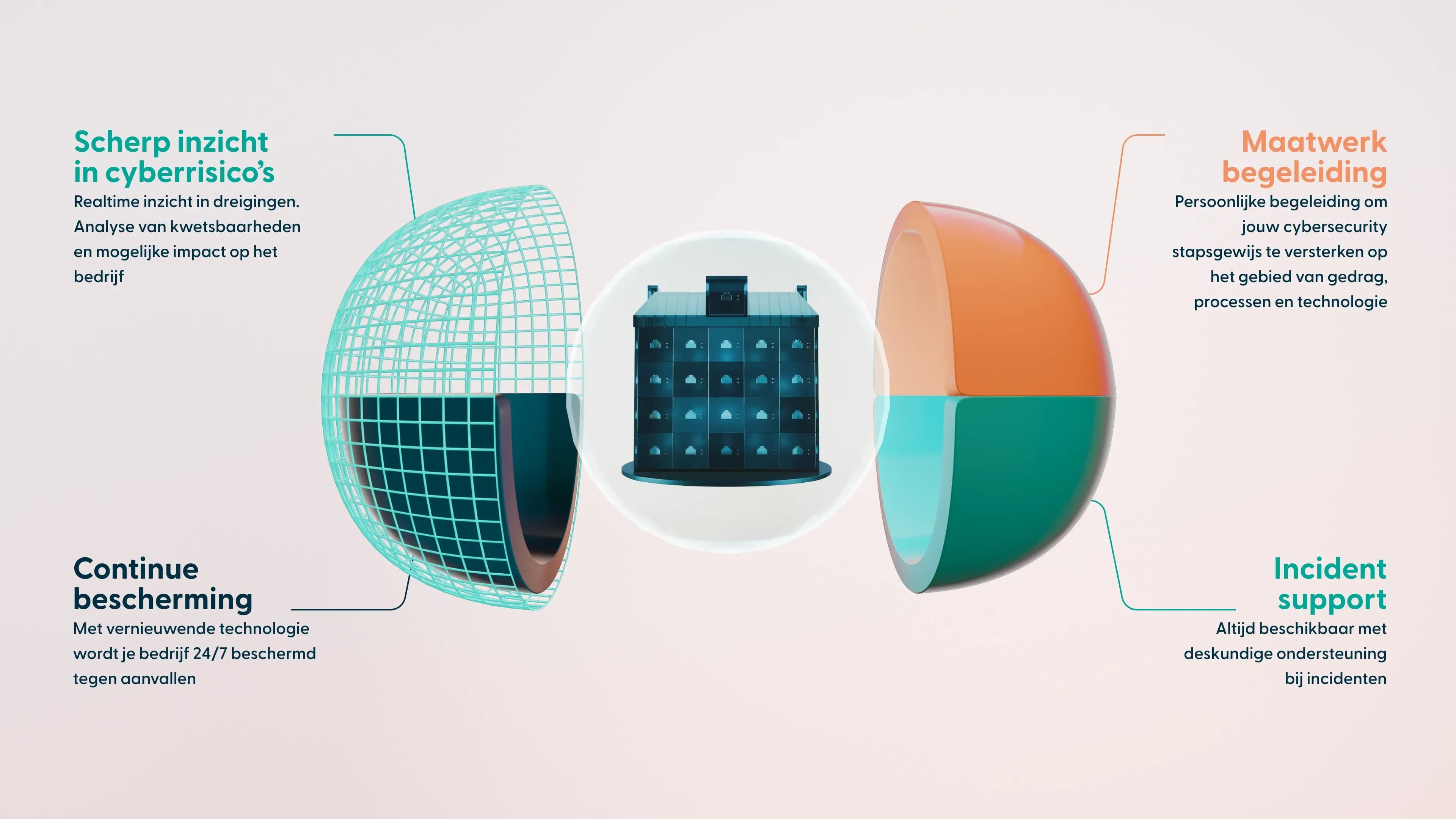 Cyber Secure Model NL