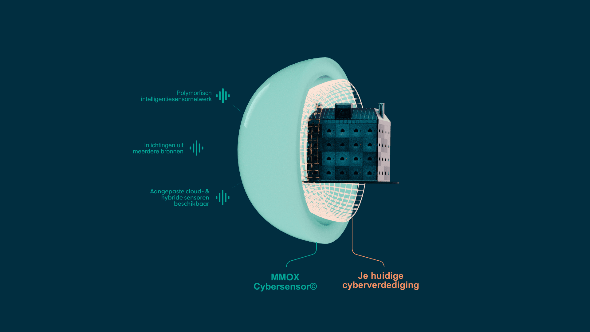 Cyber sensor werking NL