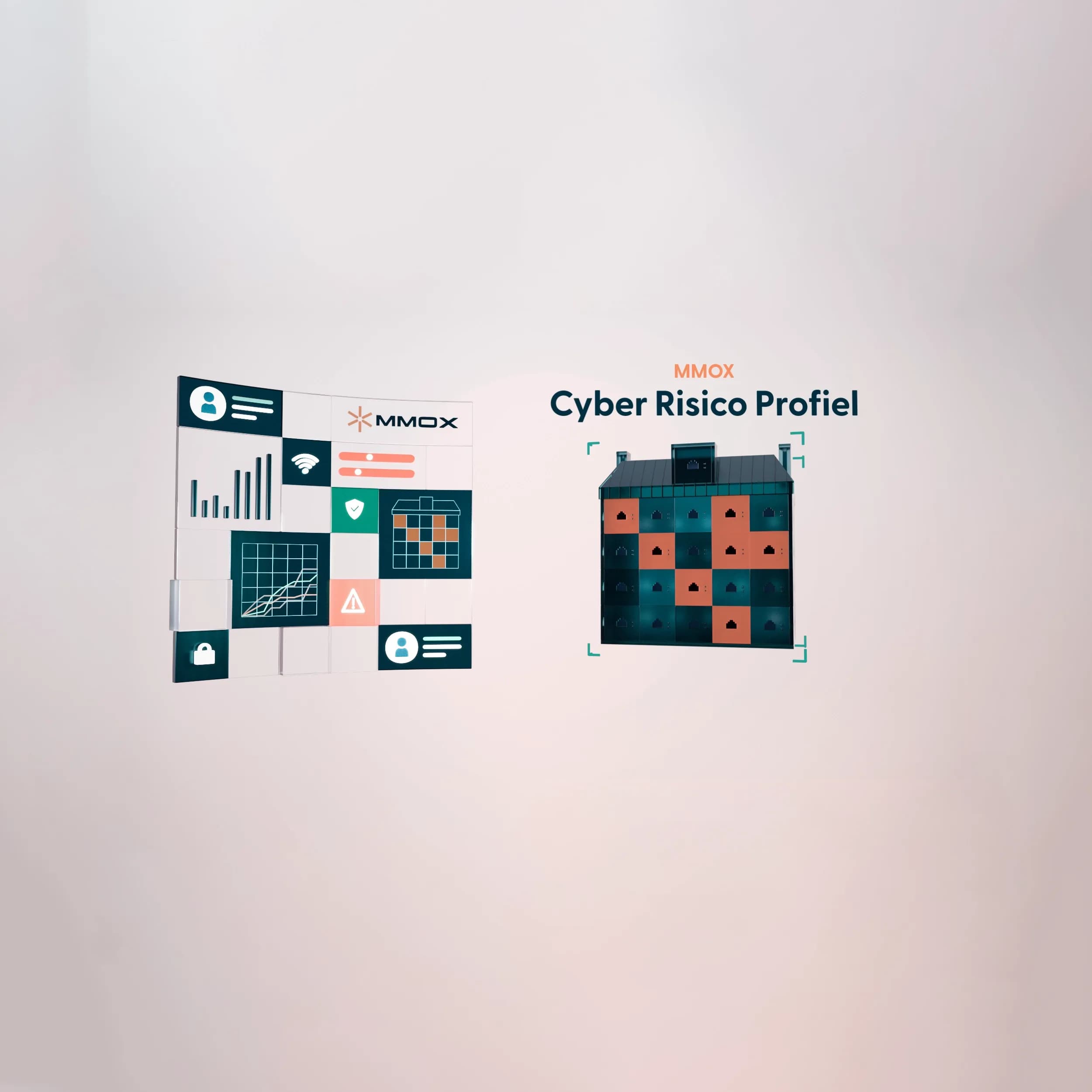 risico profiel