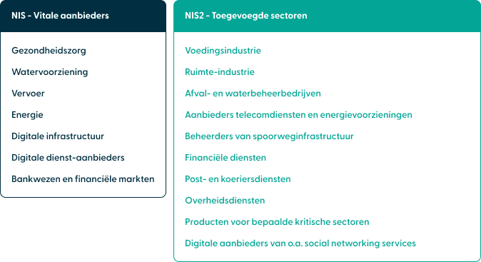 NIS2 NL